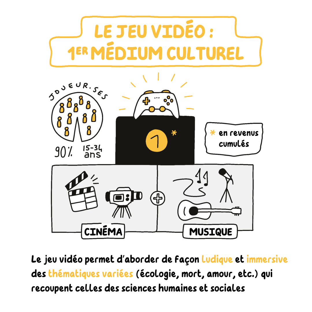 Le jeu vidéo