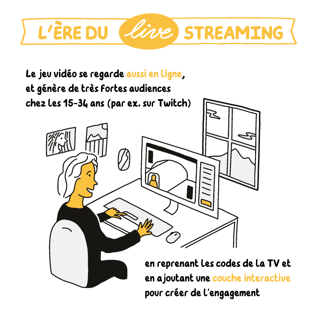 Le live streaming