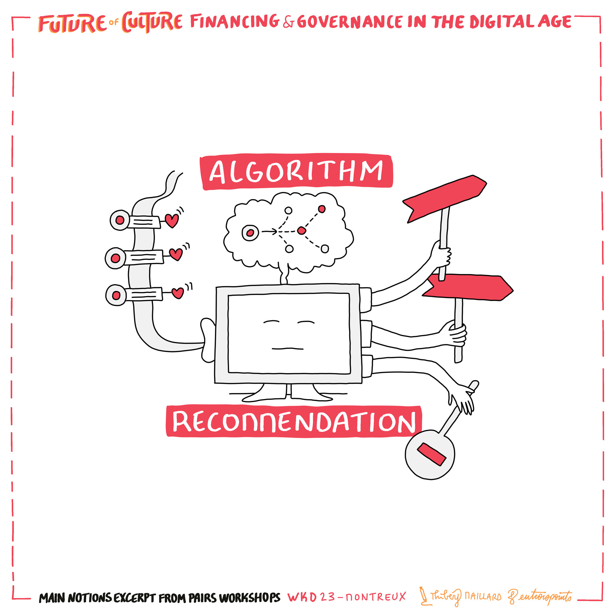 Recommendations algorithmiques